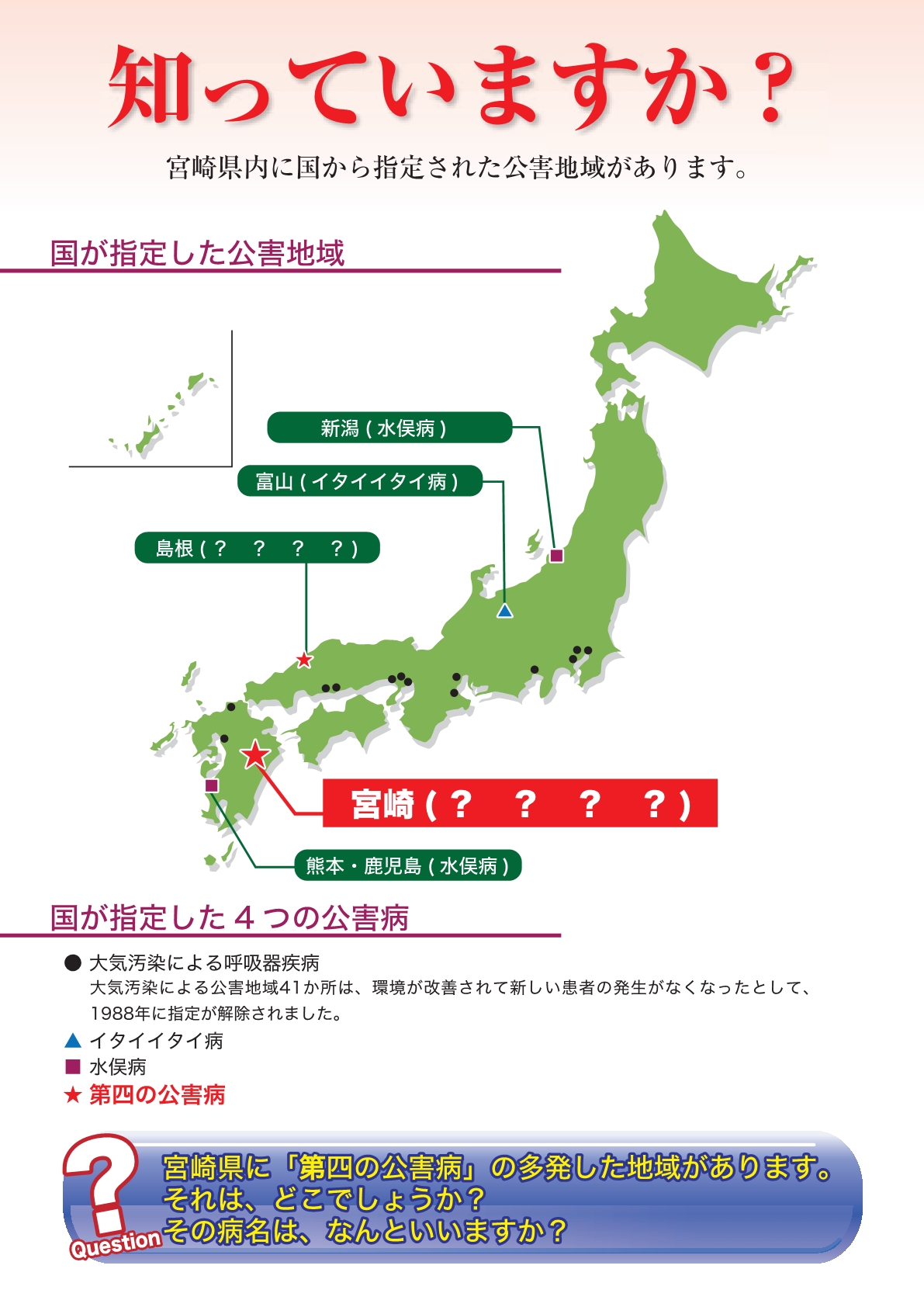 環境教育パネル