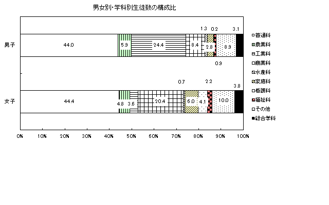 図3