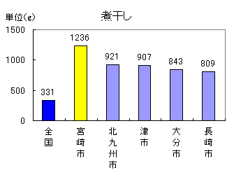 煮干し