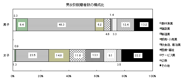 図10