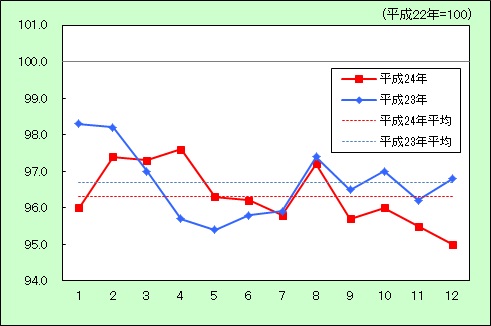 教養娯楽の動き