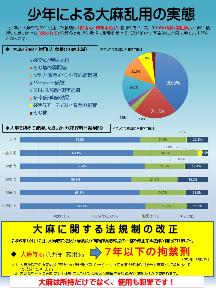 大麻チラシ（裏）