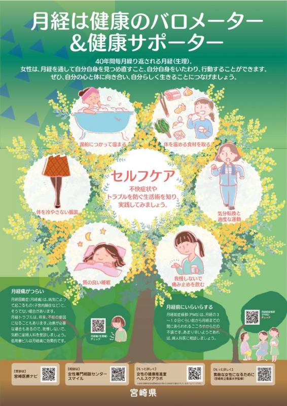 ポスター月経