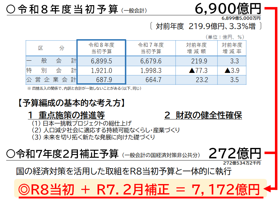 R8予算額（差替）