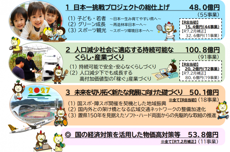 R8予算案のポイント（差替）