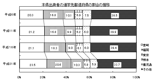 大学図1