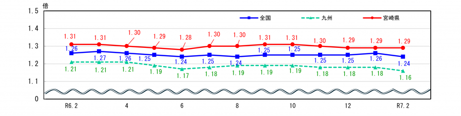 求人状況