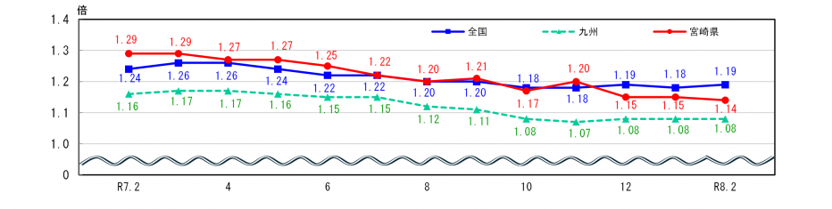 求人状況