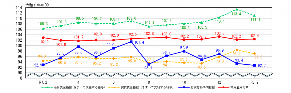 労働関係指数