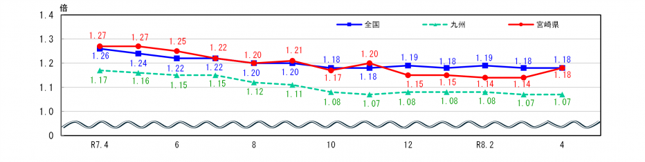 求人状況