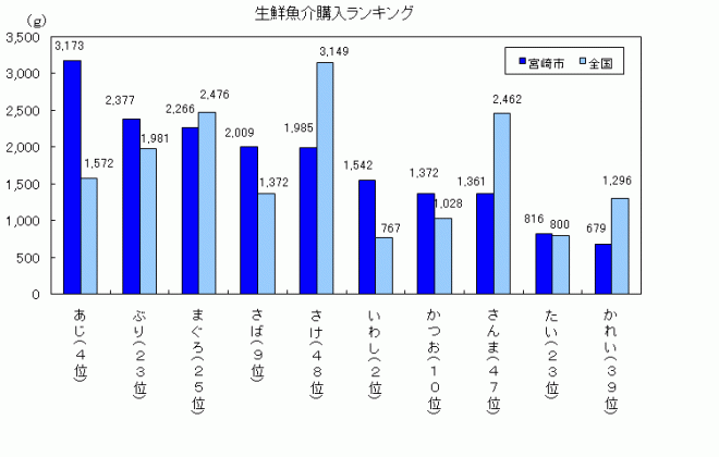 21魚ランキング