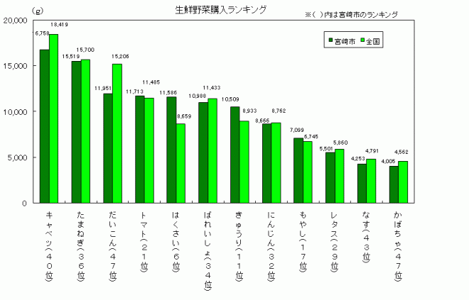 21野菜ランキング