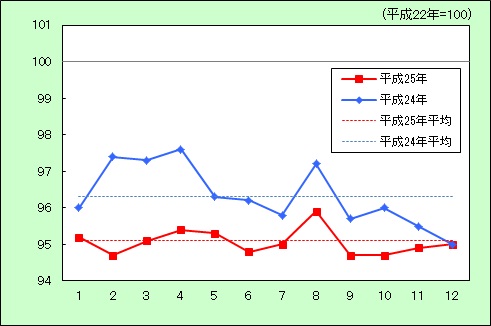 教養娯楽の動き