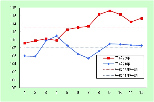 エネルギーの動き