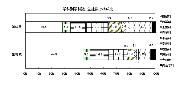 図2