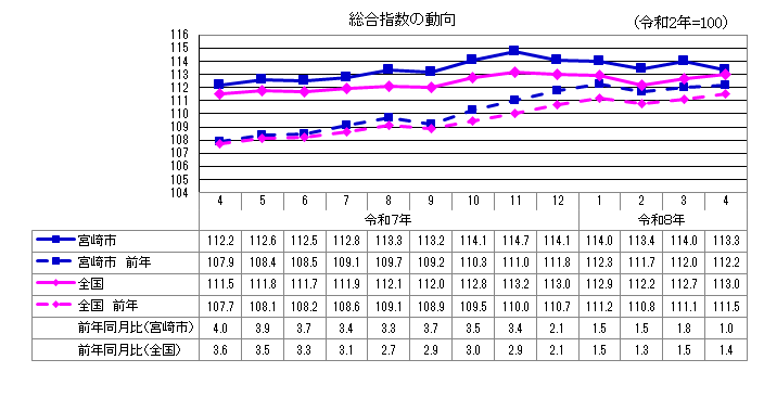 1総合指数.png