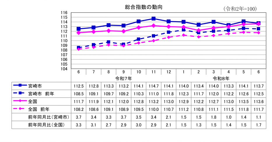1総合指数.png