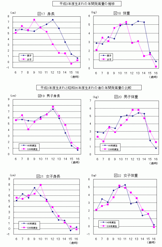 H21図17～22