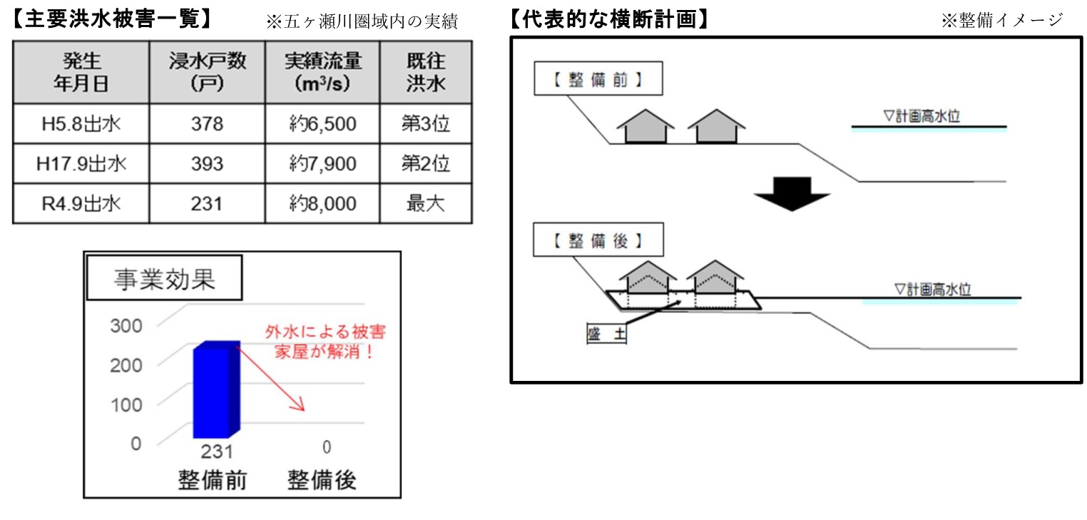 整備効果、整備イメージ