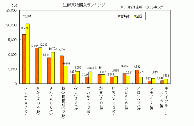 平成24年果物グラフ