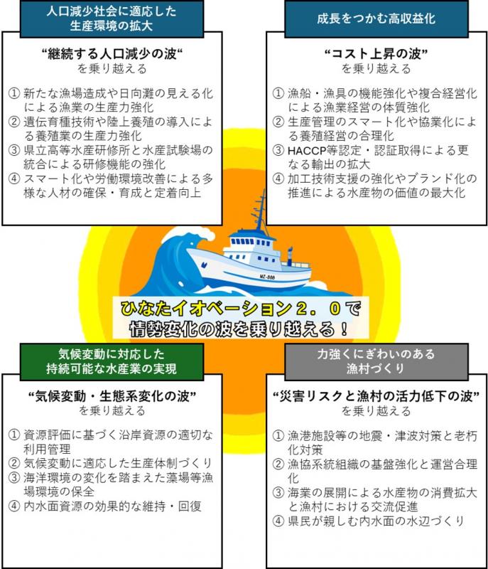 後期計画における重点施策