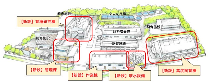 振興協会施設整備