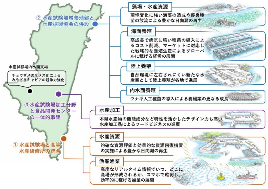 機能高度化により実現する水産業の将来