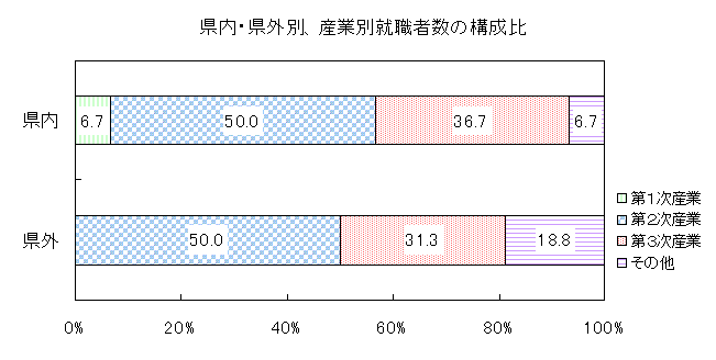 図7