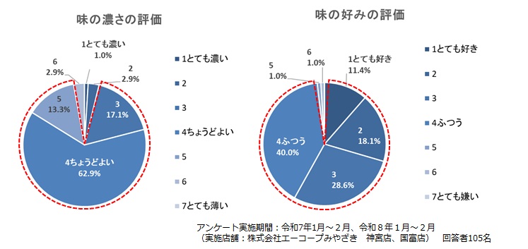 グラフ画像