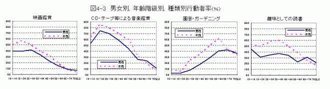 図4-3