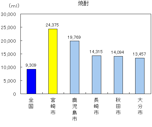 焼酎24375ミリリットル