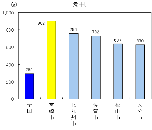 煮干し902グラム