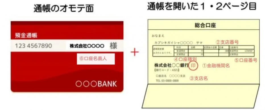 通帳