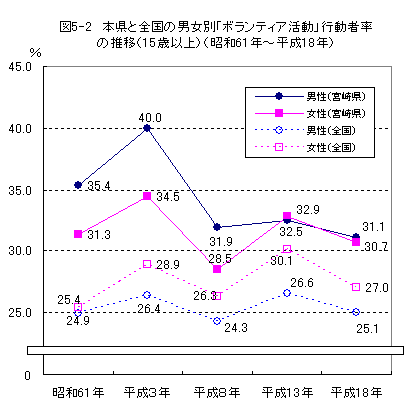 図5-2