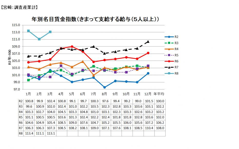 名目