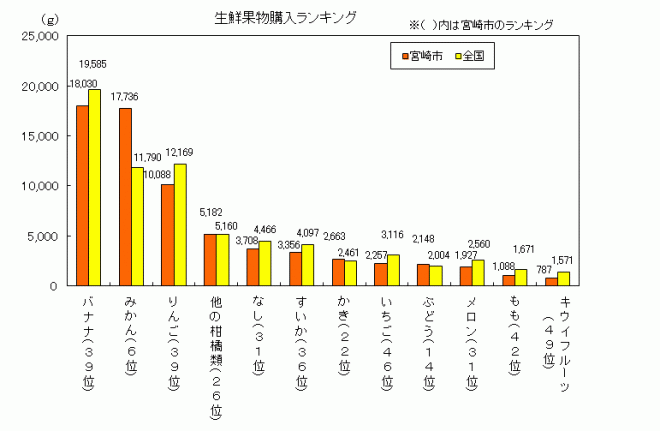 平成23年果物グラフ