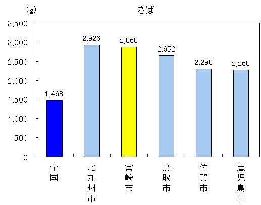 さば宮崎市2868グラム