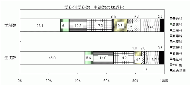 図2