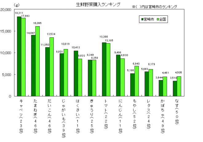 平成25年野菜グラフ