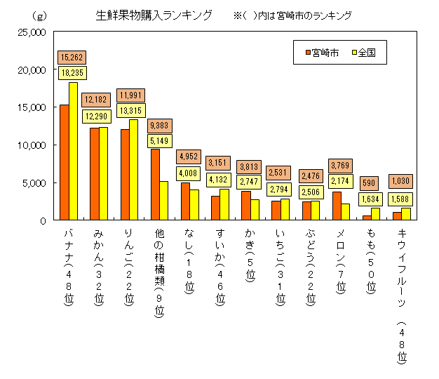 平成25年果物グラフ