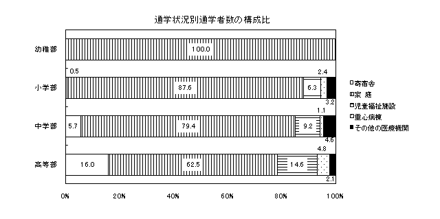 図4