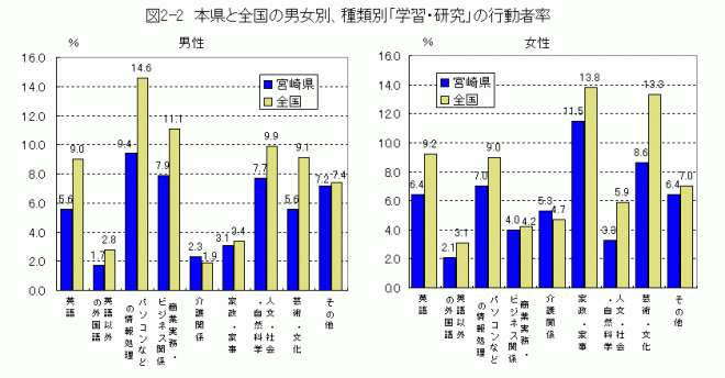 図2-2