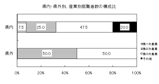 図7