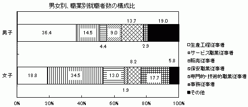 図11