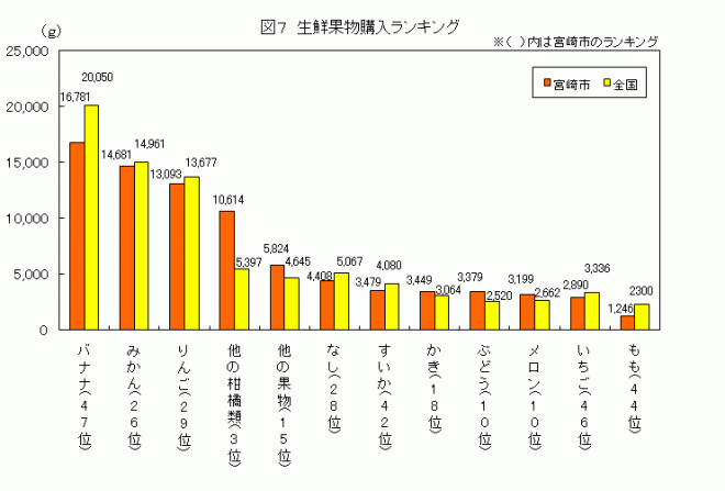 20果物ランキング