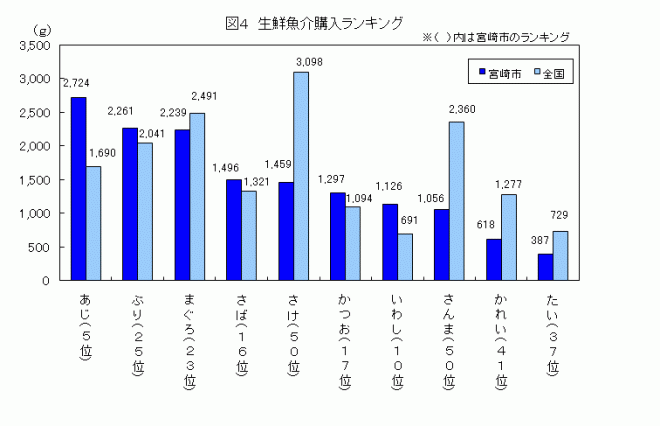 20魚ランキング