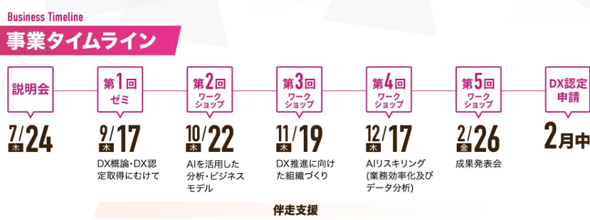 スケジュール