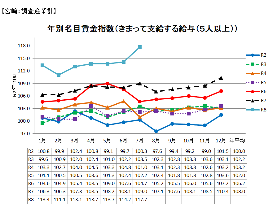 名目