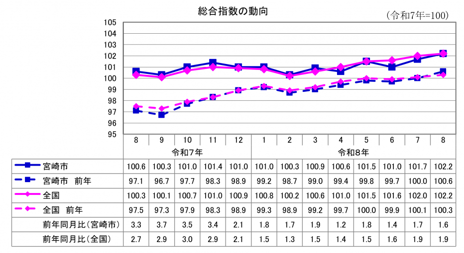 1総合指数.png