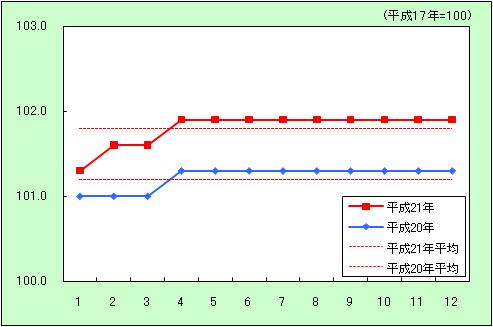 「教育」の動き